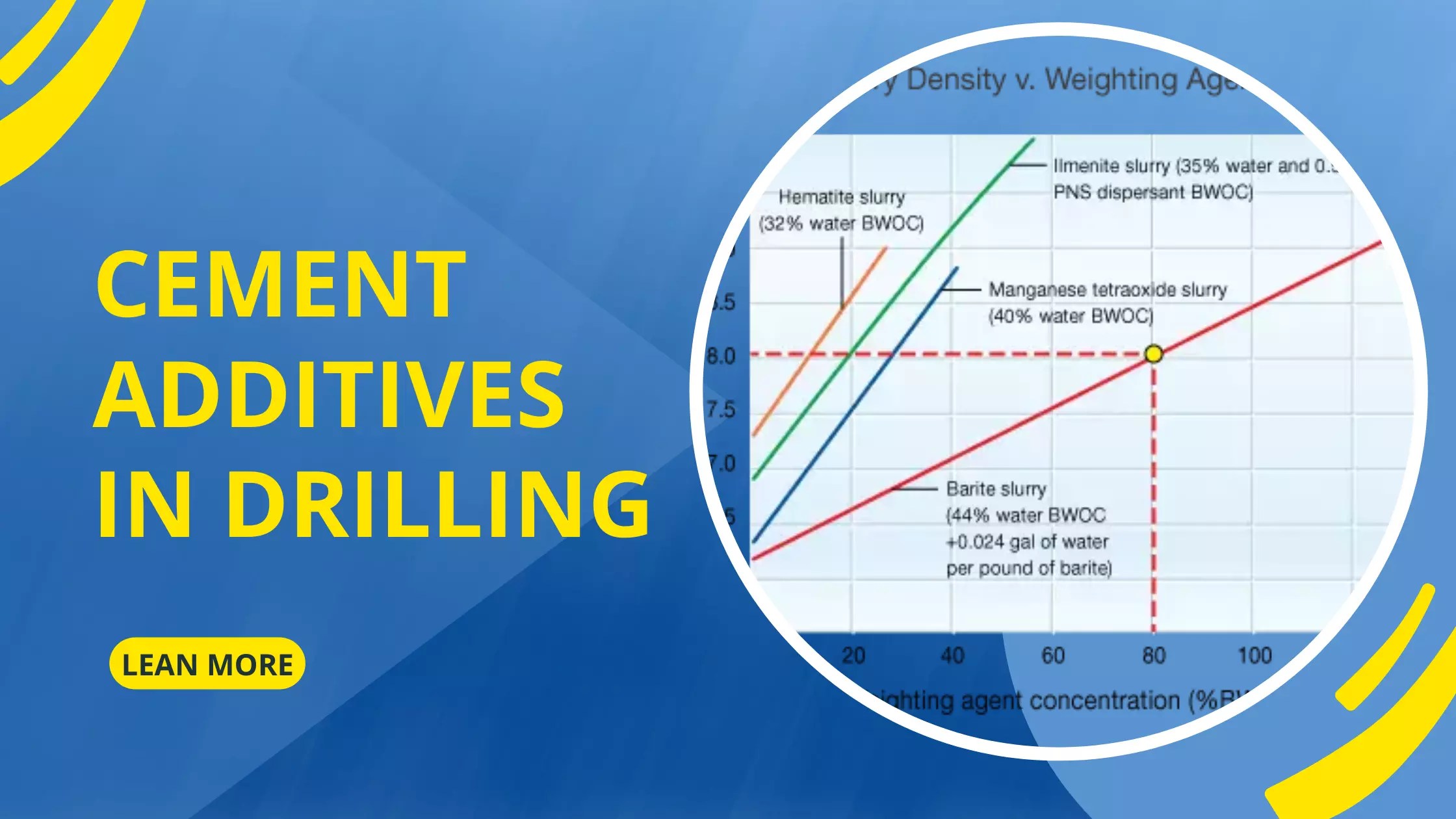 Cement Additives in Drilling Petro Shine