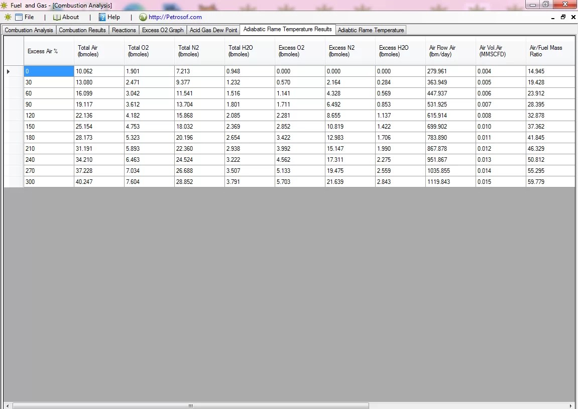 Fuel And Combustion Calculator Petrosof