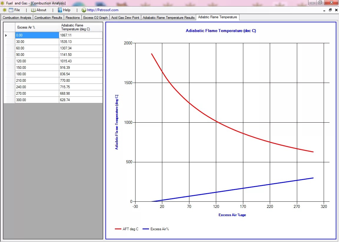 Fuel And Combustion Calculator Petrosof