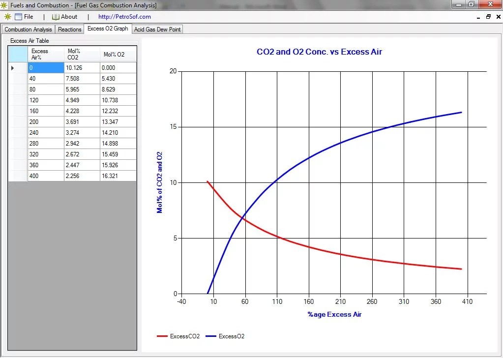 Fuel And Combustion Calculator Petrosof