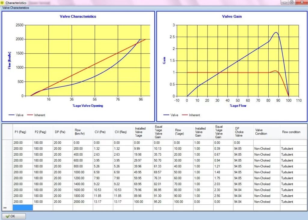 Control Valve Application [Steam Service] Petrosof