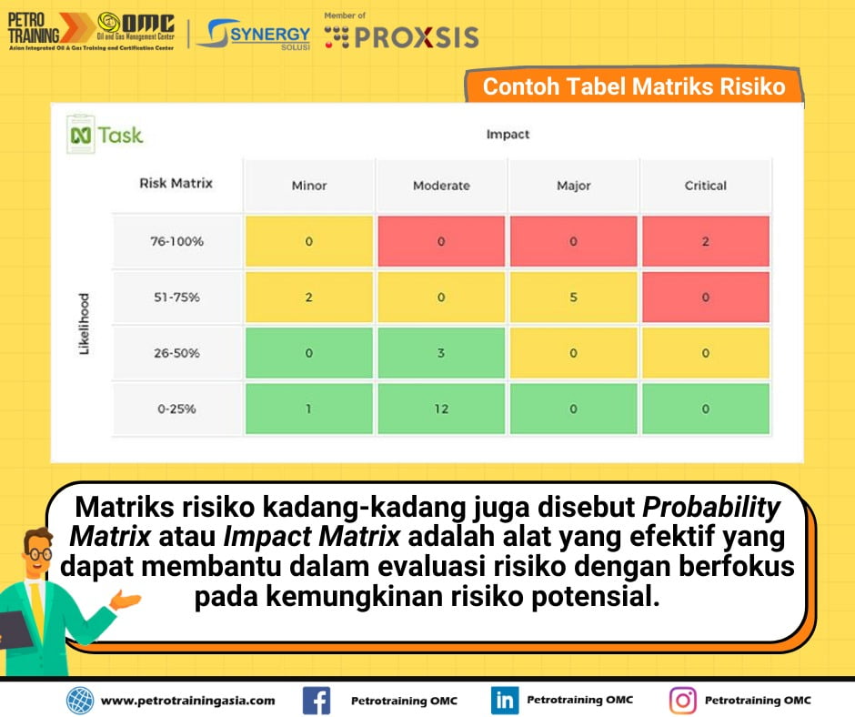 Manajemen Risiko K3 di Industri Minyak dan Gas Petro Training Asia