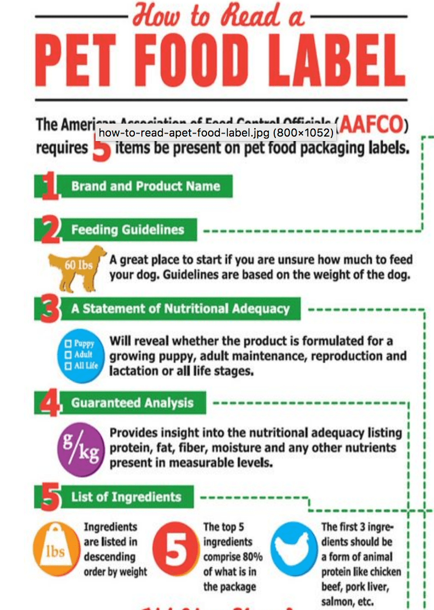 pet_food_labels Pets and GMOS