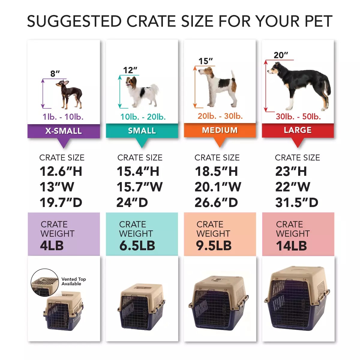 XS Plastic Pet Crate Pet Kennels, Crates, Playpens, Pet Sentinel Products