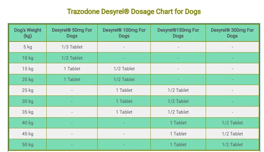 Trazodone For Dogs: 50-300mg Dosage Chart by Weight
