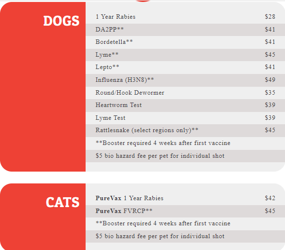 Shotvet PetSmart An Innovative Veterinary Care Solution Petsmartgo