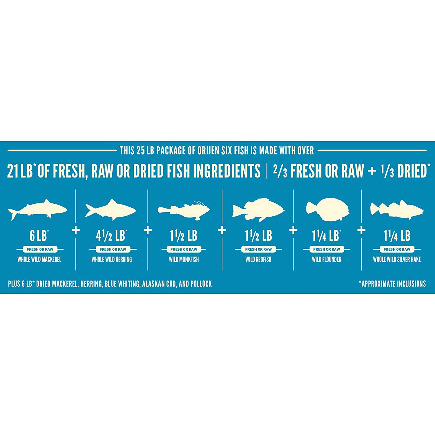 Orijen HighProtein, Six Fish Dog Food (25 LB) Reviews