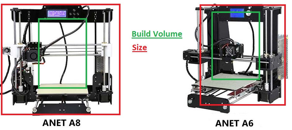 A8 vs A6 3D Printer comparison Which one is better? Pevly