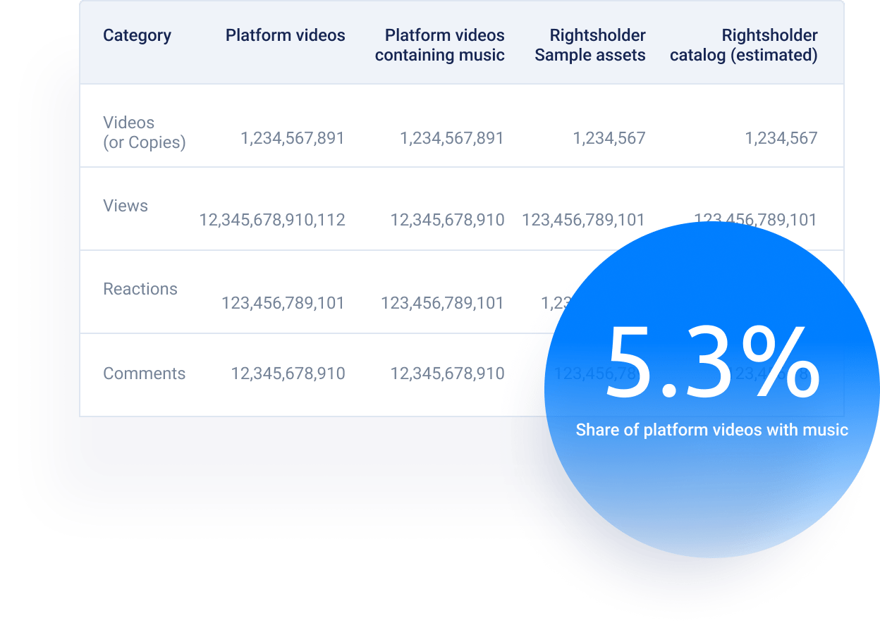 Market Share Report Pex