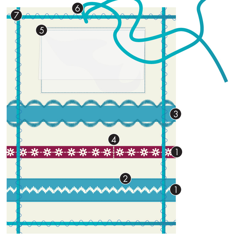 Sewing Kit PFAFF Australia