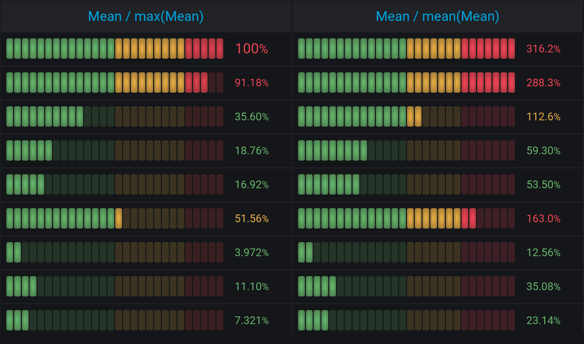 Test results automation InfluxDB queries cache, Grafana tables, test
