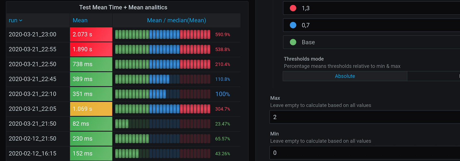 Test results automation InfluxDB queries cache, Grafana tables, test