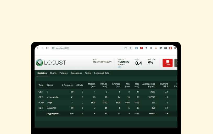 Performance and Load Testing using Locust, web interface, scenarios