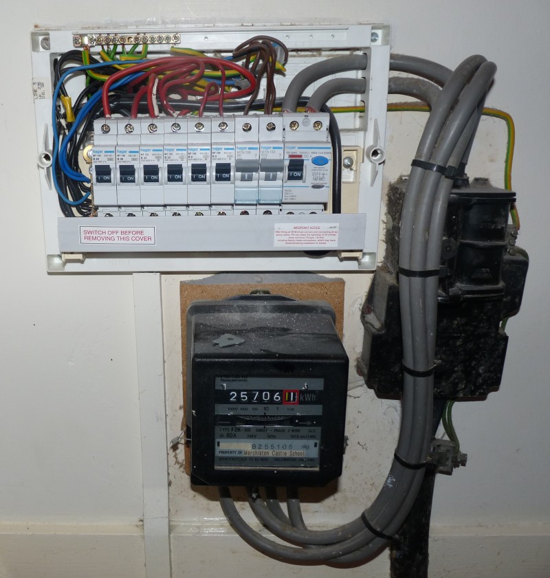 Domestic Electricity