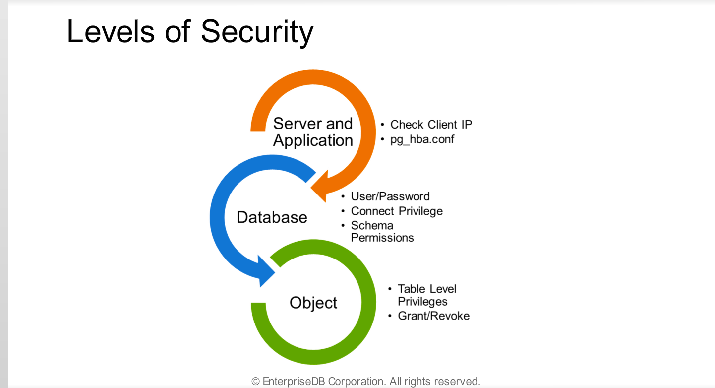 Module 9 Security Postgres Administration Essentials from EDB