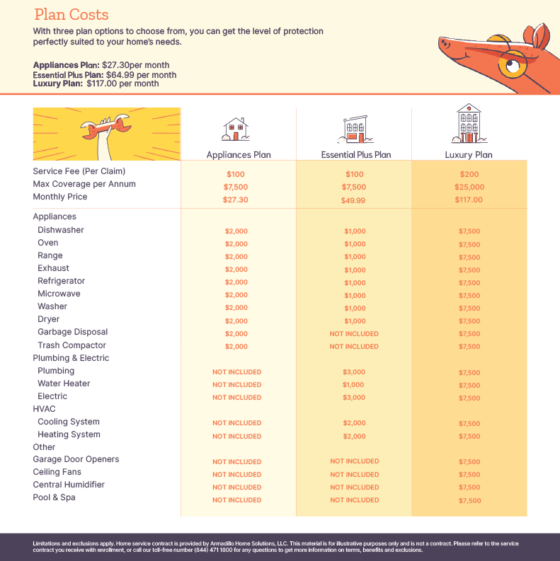 Home Warranty PACIFIC GROUP AGENCIES