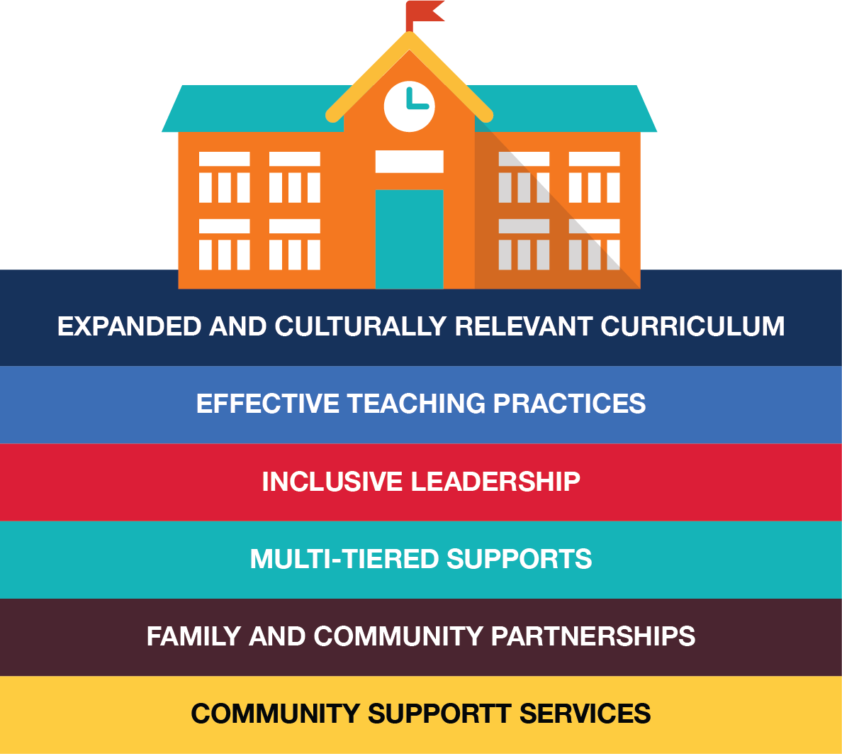 Community Schools PGCEA