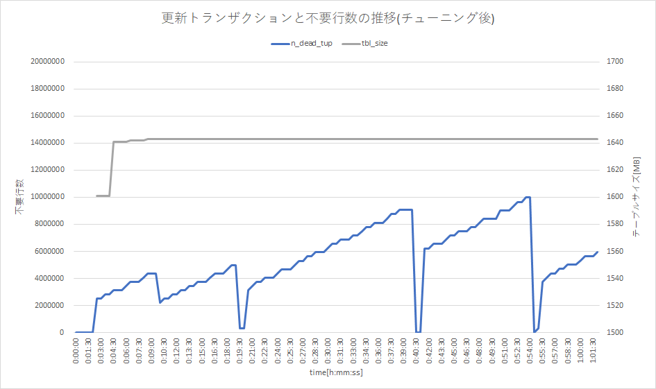 2018年度WG3活動報告書 性能トラブル調査編