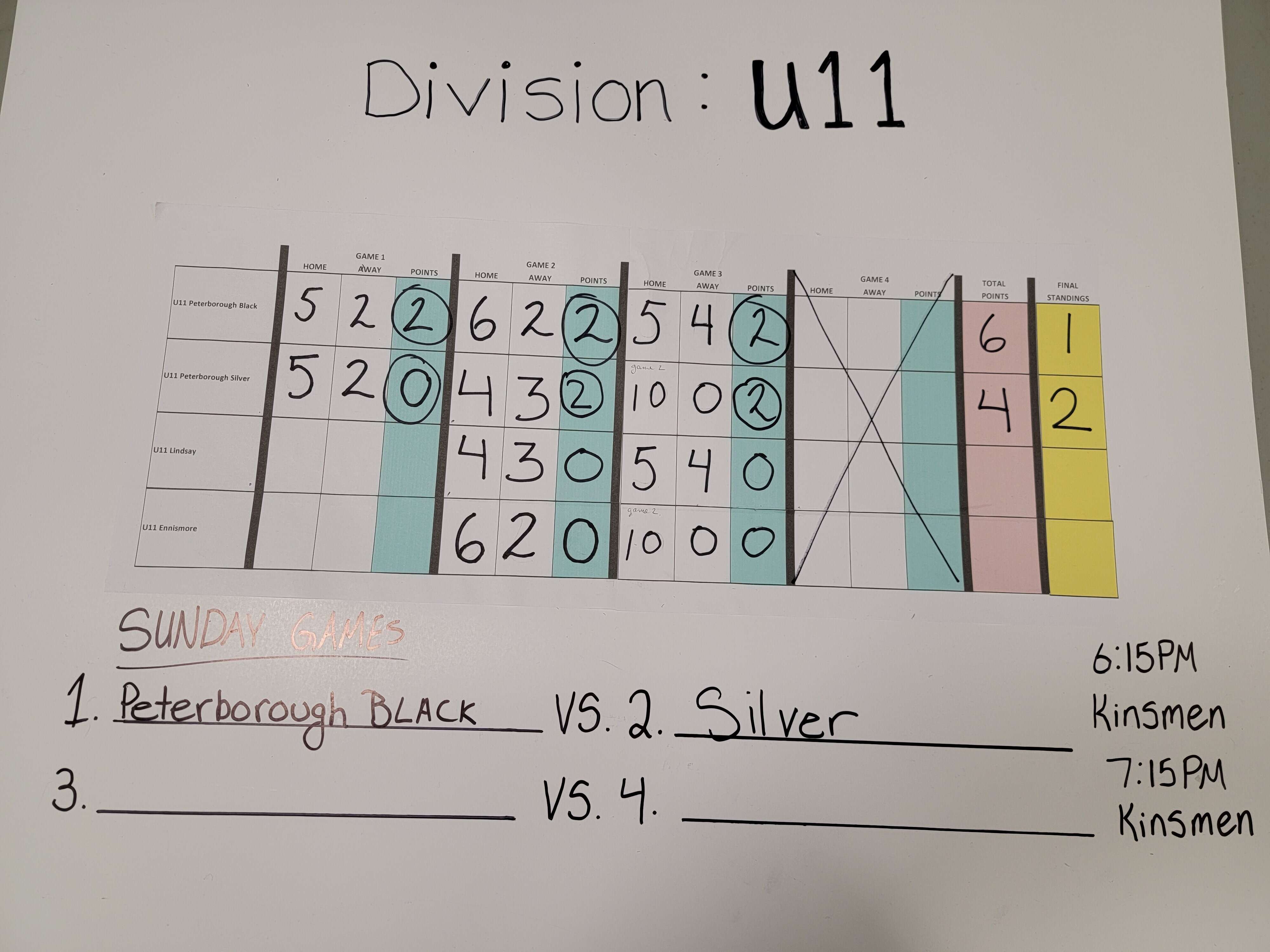 News > HL Tournament Update U11 Division (Peterborough Girls Hockey
