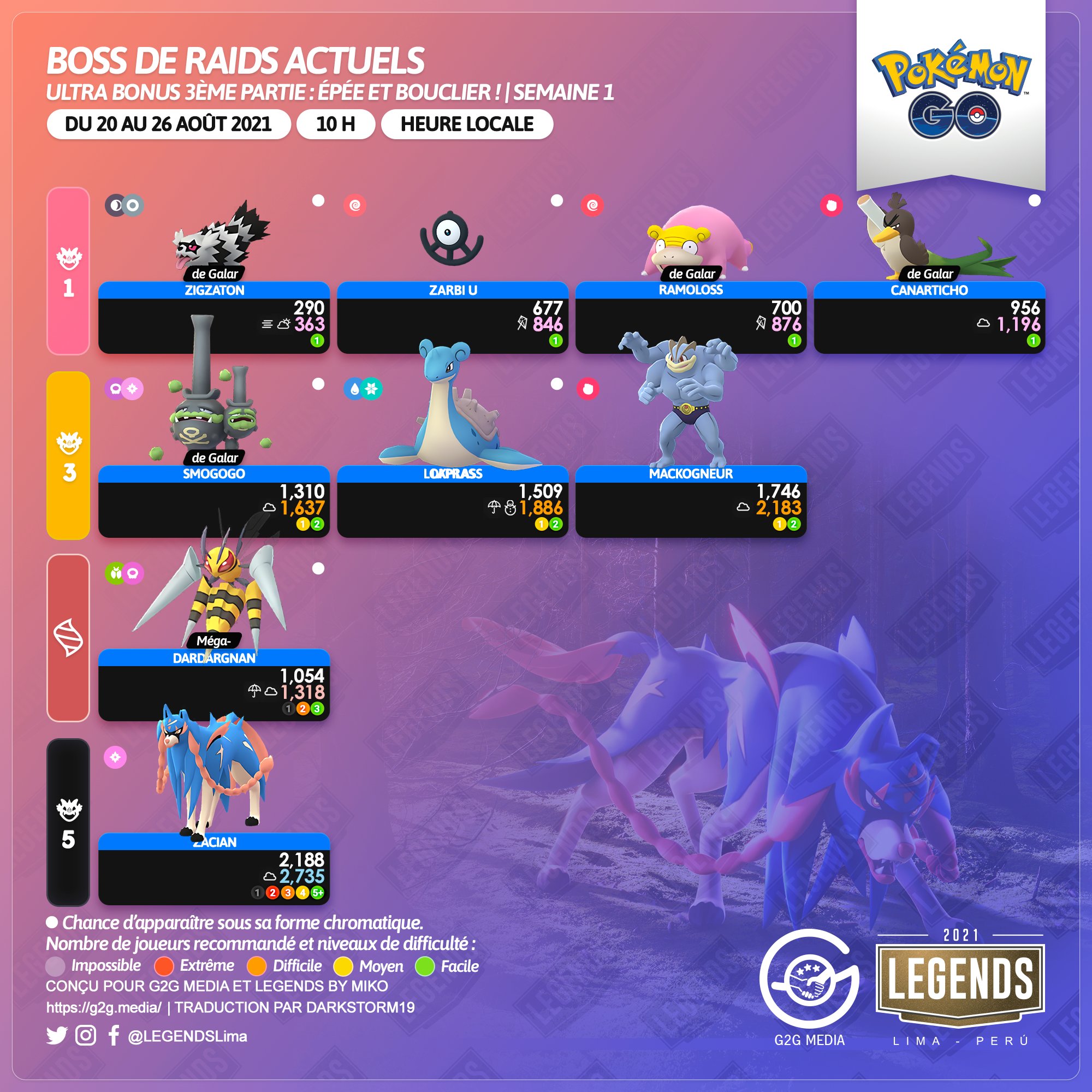 Boss de raid au 20.08.2021 PGOFR