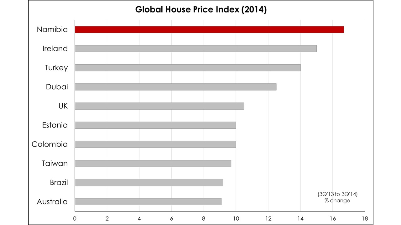 Namibia a global leader PGP Research