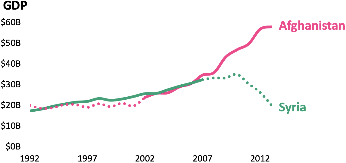 Revealing economic growth using night lights Peter Rasmussen Data