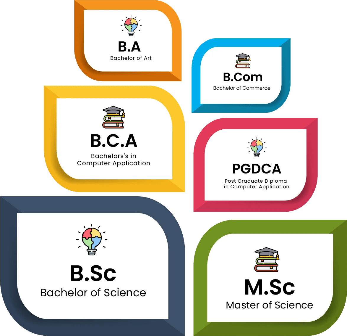 PGV College Best Education College In Gwalior