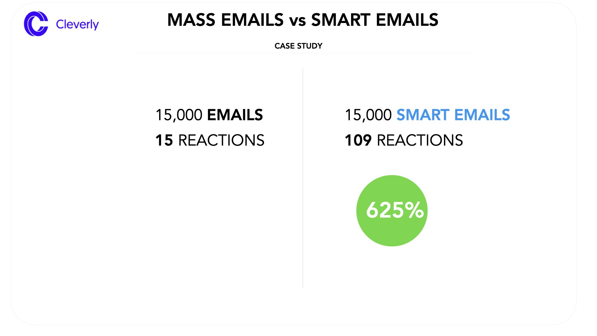 Kriya AI Find relevant professionals and write smart email intros