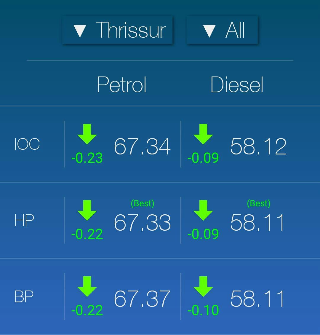 Fuel Live Product Information, Latest Updates, and Reviews 2024