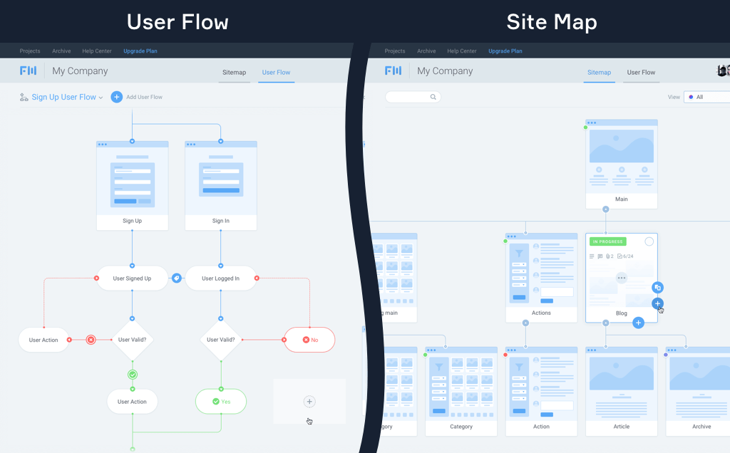 User Flow by Flowmapp A simple tool for creating User Flow Diagrams