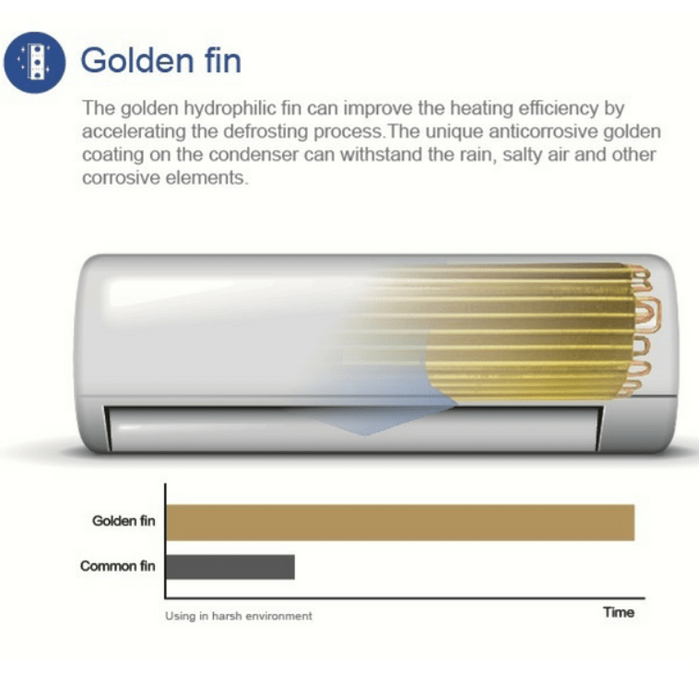 Split Type AirCon 2.5hp OX airconditioner GOLDFIN DC Inverter Auto