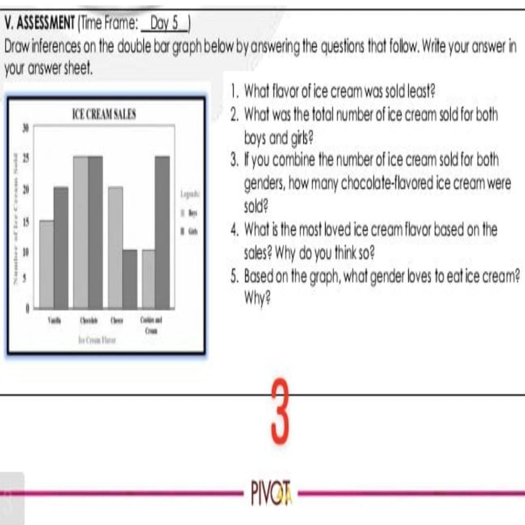 V. ASSESSMENT iiirne Ewe Day 5 Draw inferences on the double bar graph