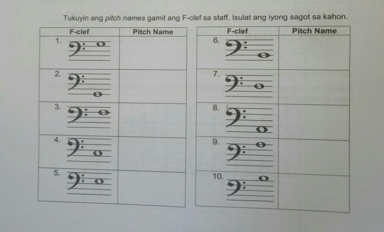 F Clef Pitch Name MosOp