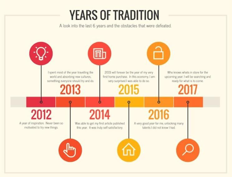 make a timeline of your life story Brainly.ph