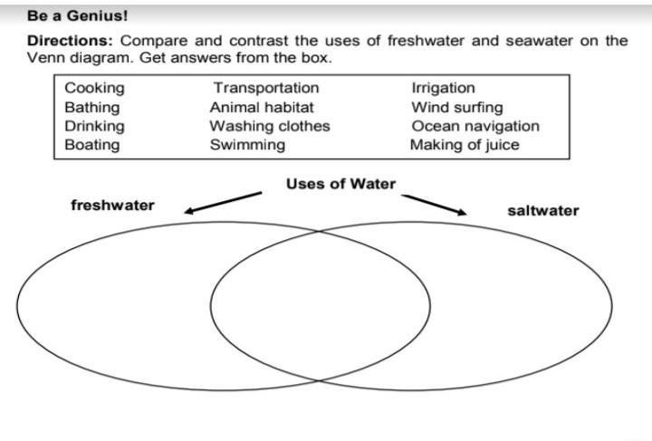 Compare and contrast the uses of freshwater and seawater on the venn