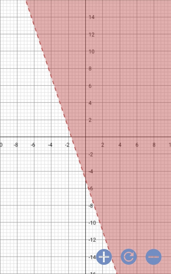 Which is the graph of linear inequality 6x + 2y > 10? Brainly.ph