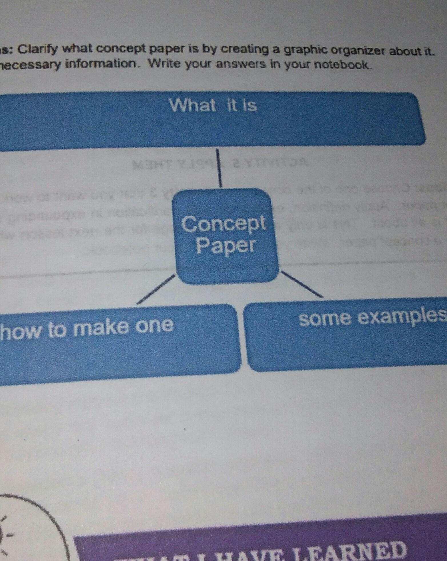 Directions Clarity what concept paper is by creating a graphic