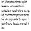 2. How did Karl Marx explain the relationship between the