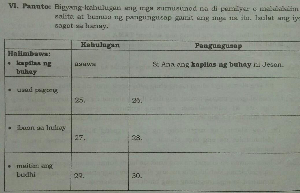 VI. Panuto Bigyangkahulugan ang mga sumusunod na dipamilyar o