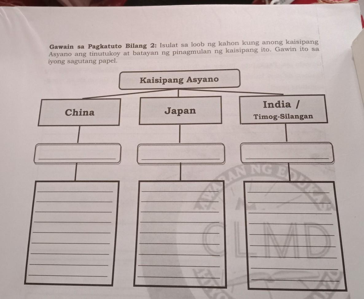 Gawain sa Pagkatuto Bilang 2 Isulat sa loob ng kahon kung anong