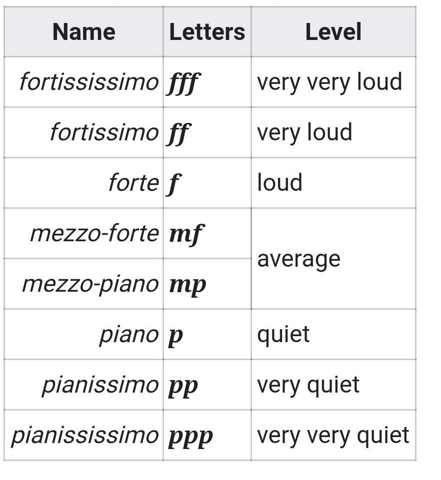 write the italian terms and symbol of the following Brainly.ph