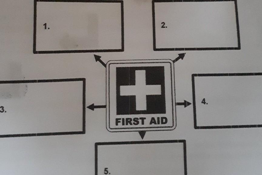 Learning Task 1 Using the diagram below think of one word that you can