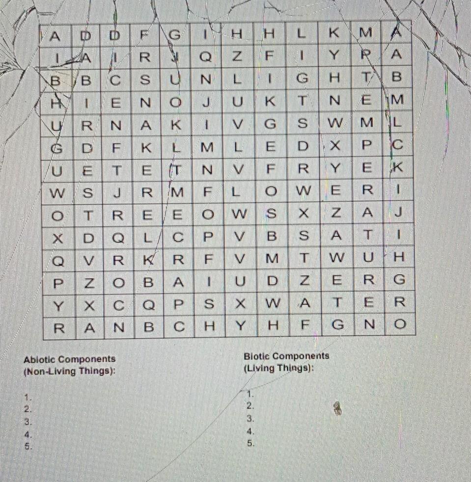 Directions find the examples of abiotic and biotic factors in the