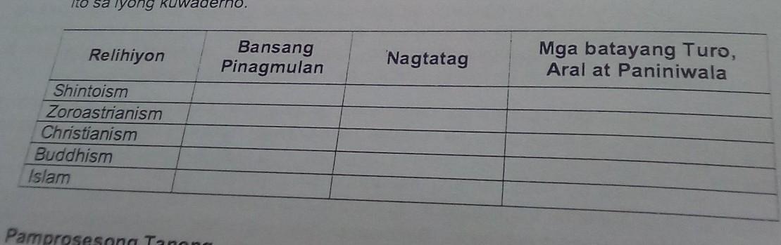 BANSANG PINAG MULAN,NAGTATAG,MGA BATAYANG TURO ARAL AT Brainly.ph