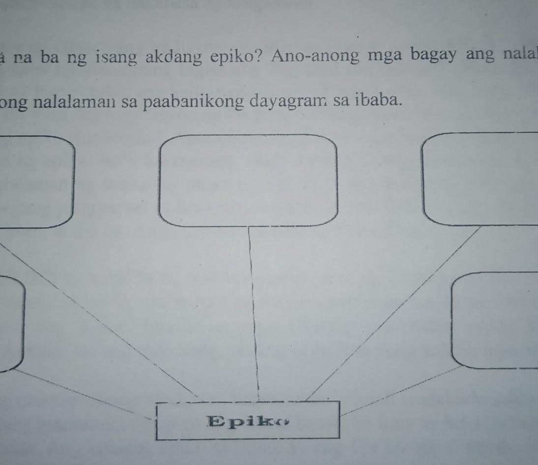 Halimbawa Ng Manwal Na Sulatin Brainly