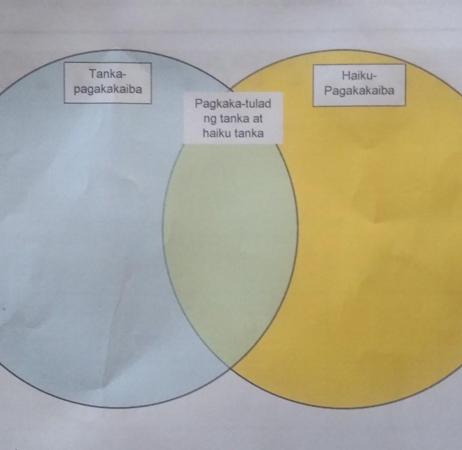 Pagkakaiba Ng Tanaga At Haiku Venn Diiagram