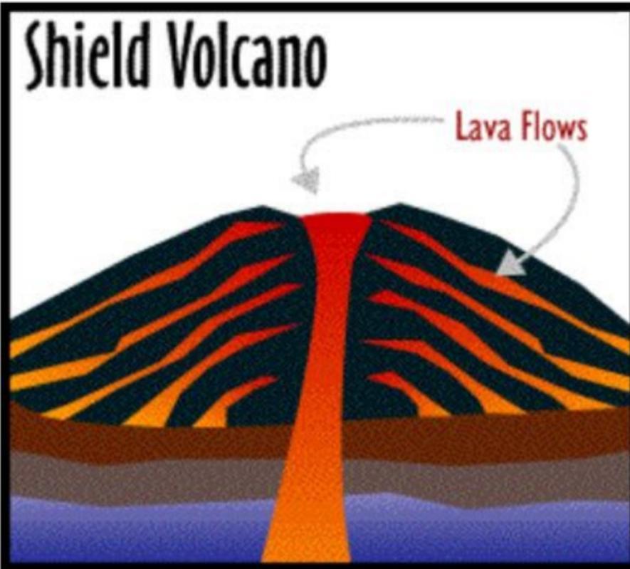 Define Cinder Cone Volcano