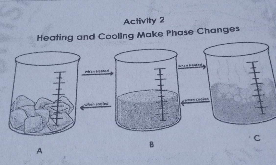 1.What phase of matter is in container A?What happens to the second