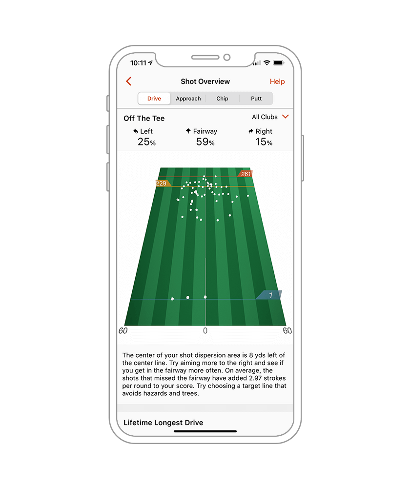 Garmin Golf Ecosystem Garmin Philippines
