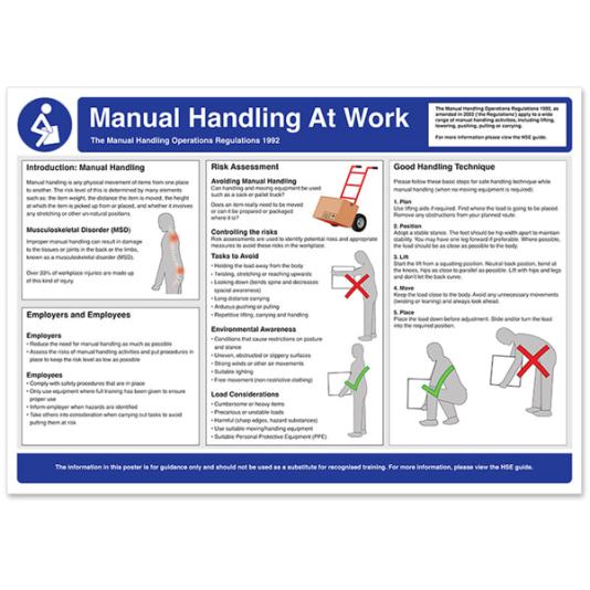 Manual Handling At Work Safety Poster Safety Posters